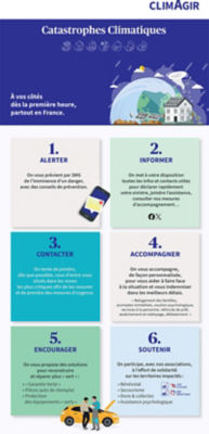 infographie climagir